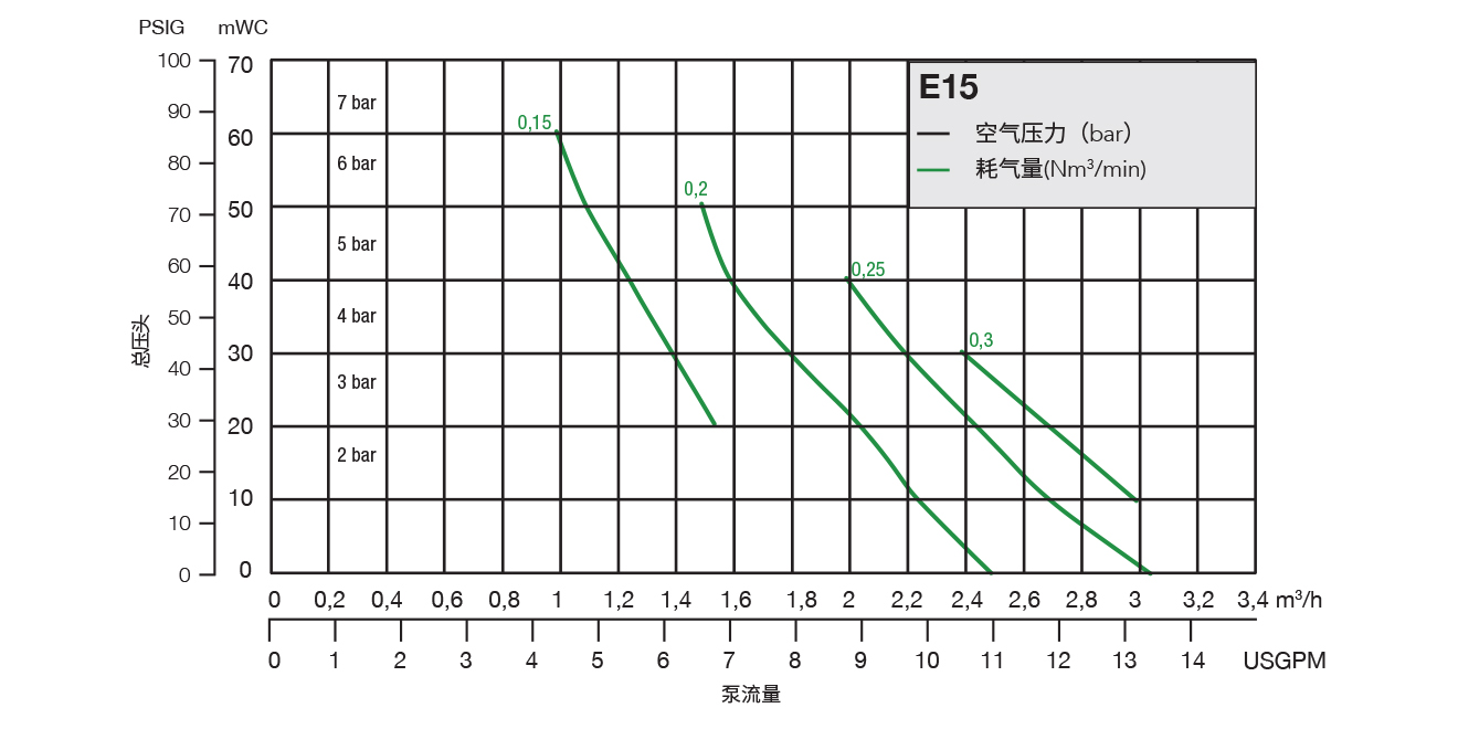 performance-chart-e15
