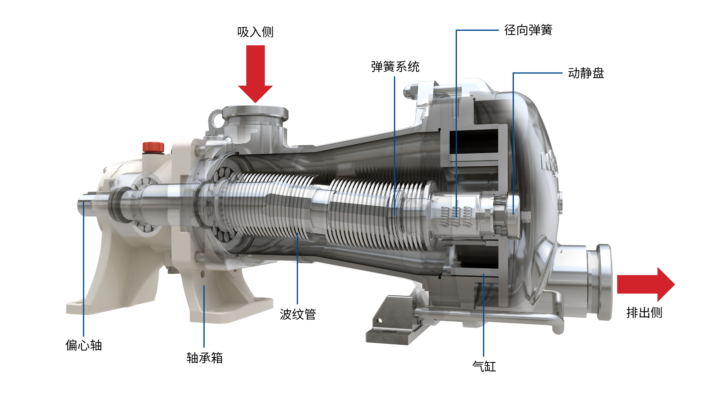 Eccentric Disc Pump Diagram with Call Outs_CN