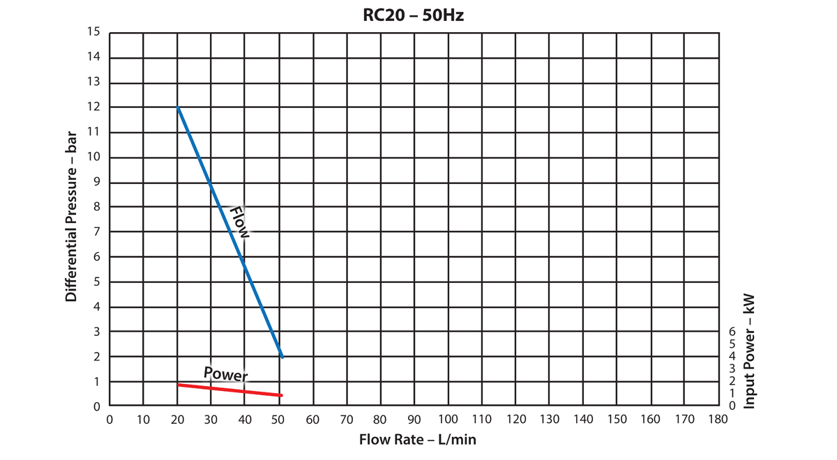 Ebsray-RC20-Curves_50-and-60Hz-1