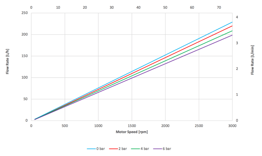 performance-chart-QF150S-1