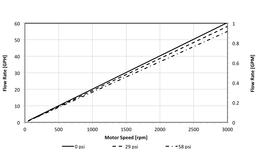 QF150SU-chart2