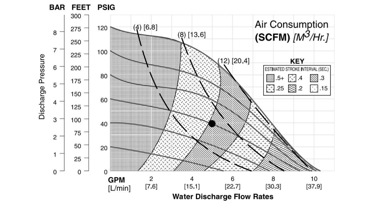 flo-a1p-plastic-rubber-fitted