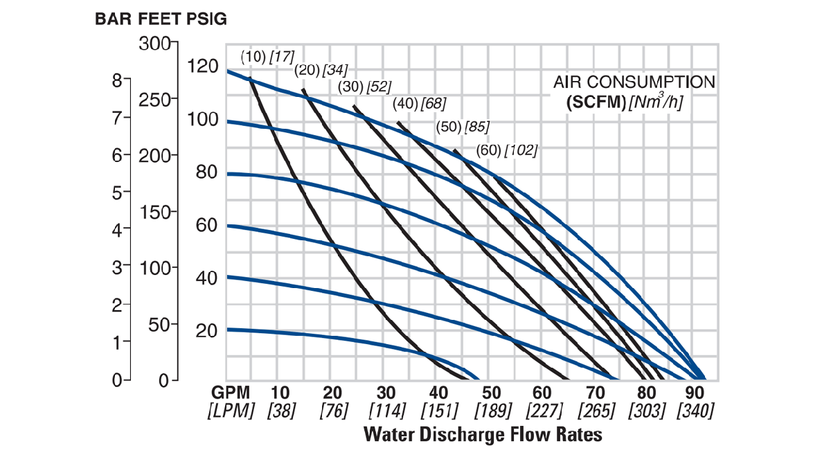 Flo-P4-38mm1.5in-CPP