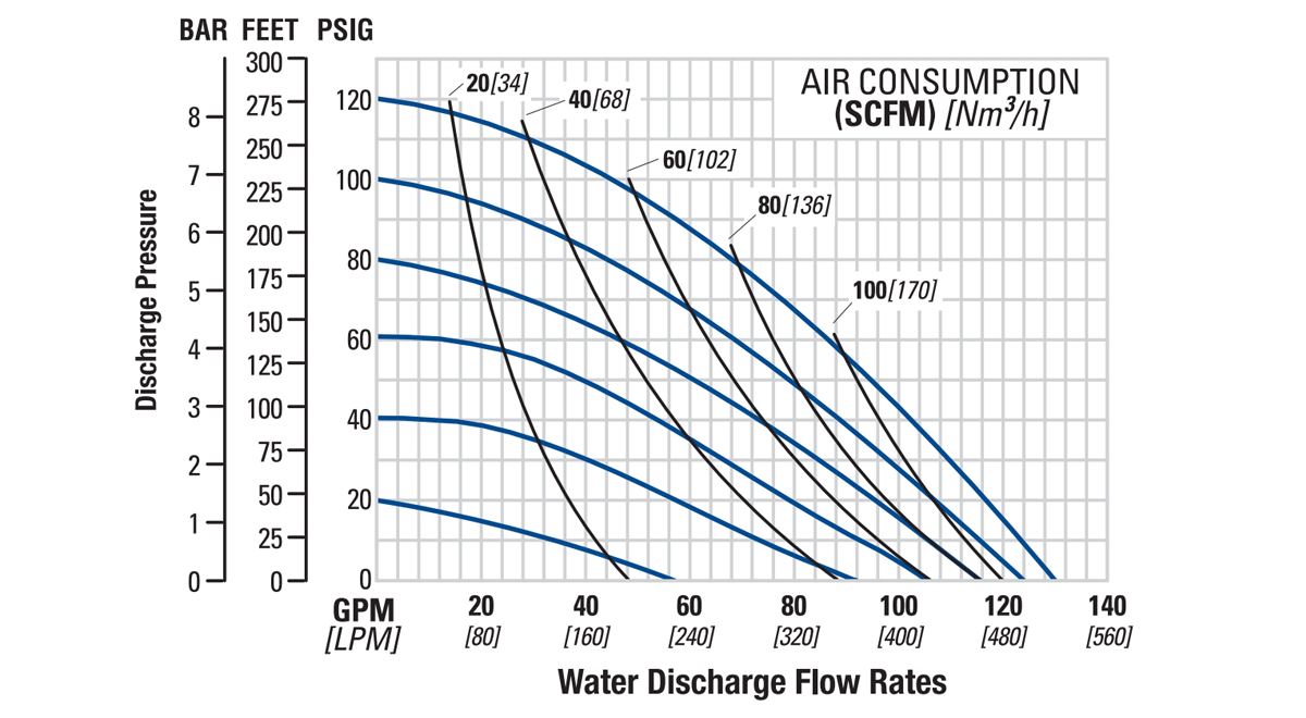 Flo-P420-P430-38mm1.5in-BMP