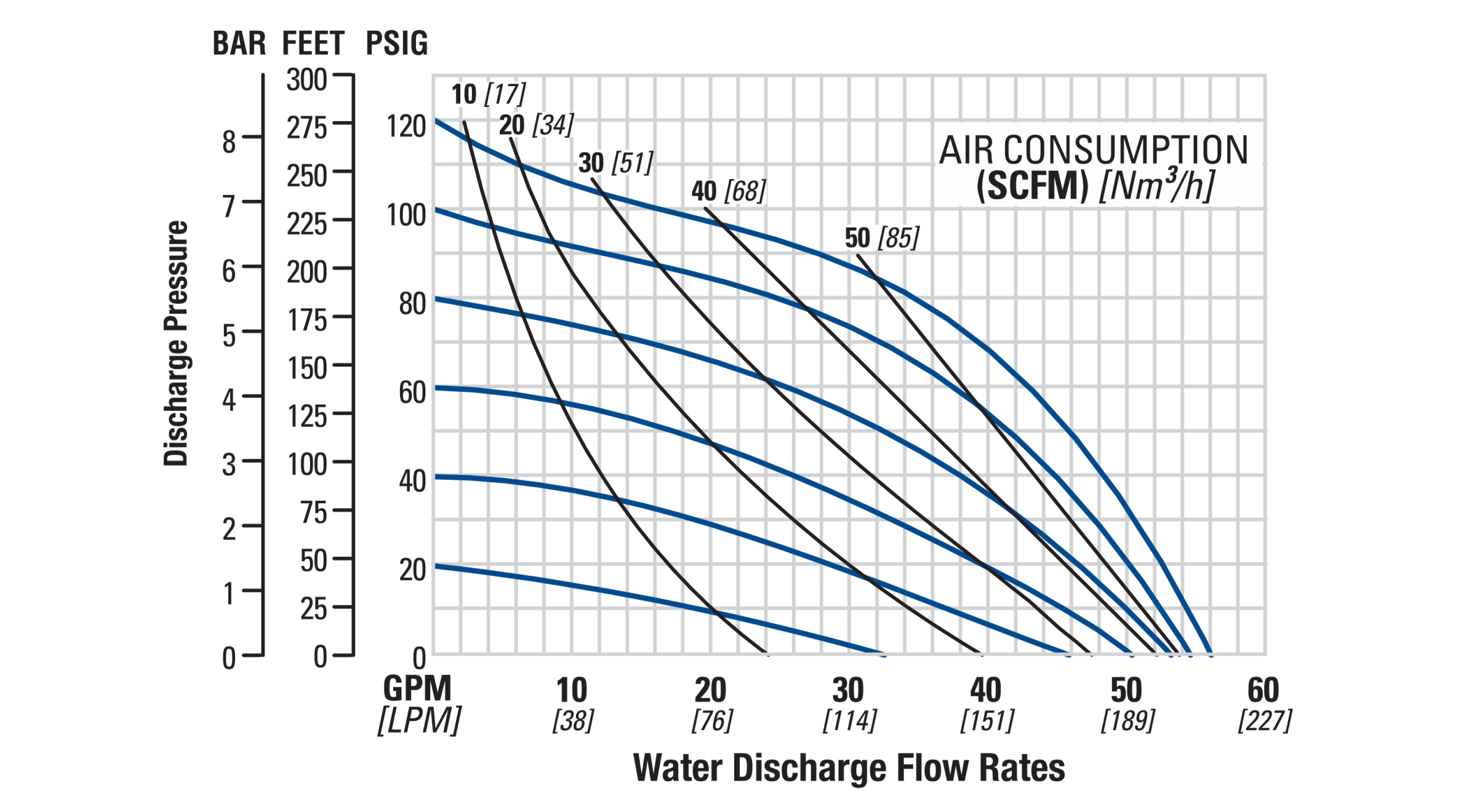 Flo-P200-25mm1in-BPP