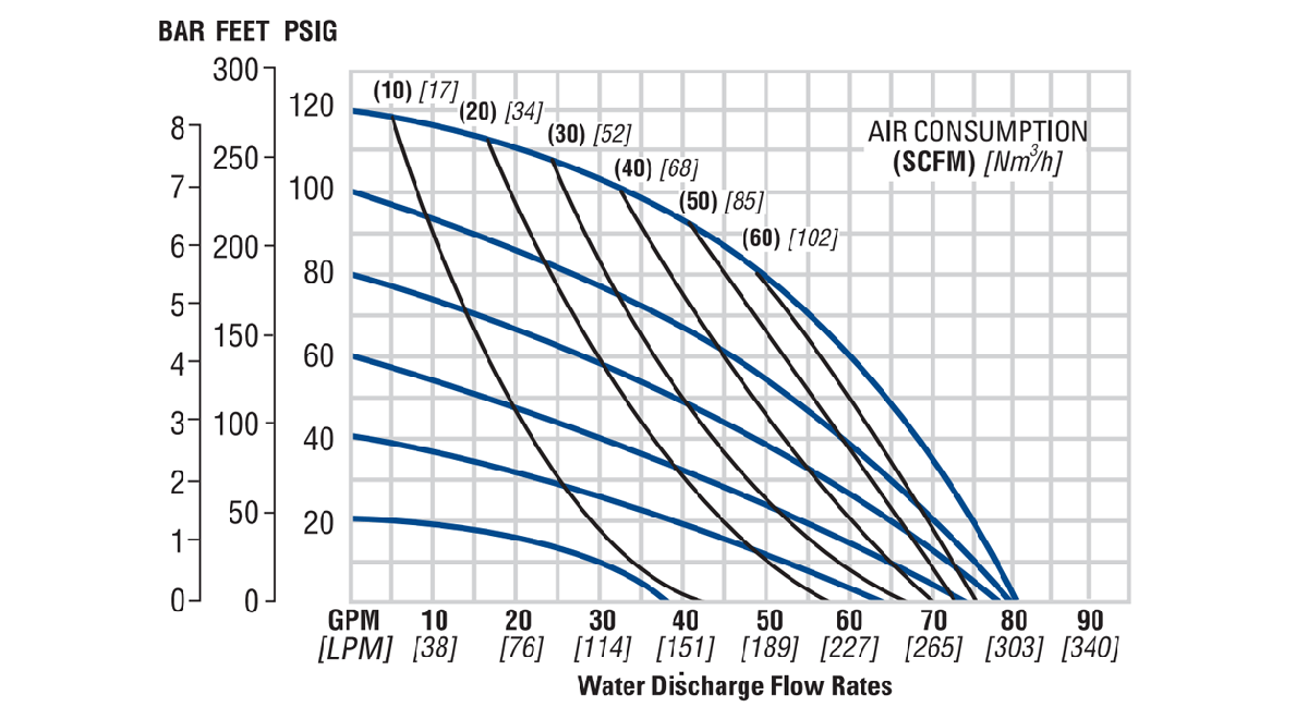 Flo-P4-38mm1.5in-CMP
