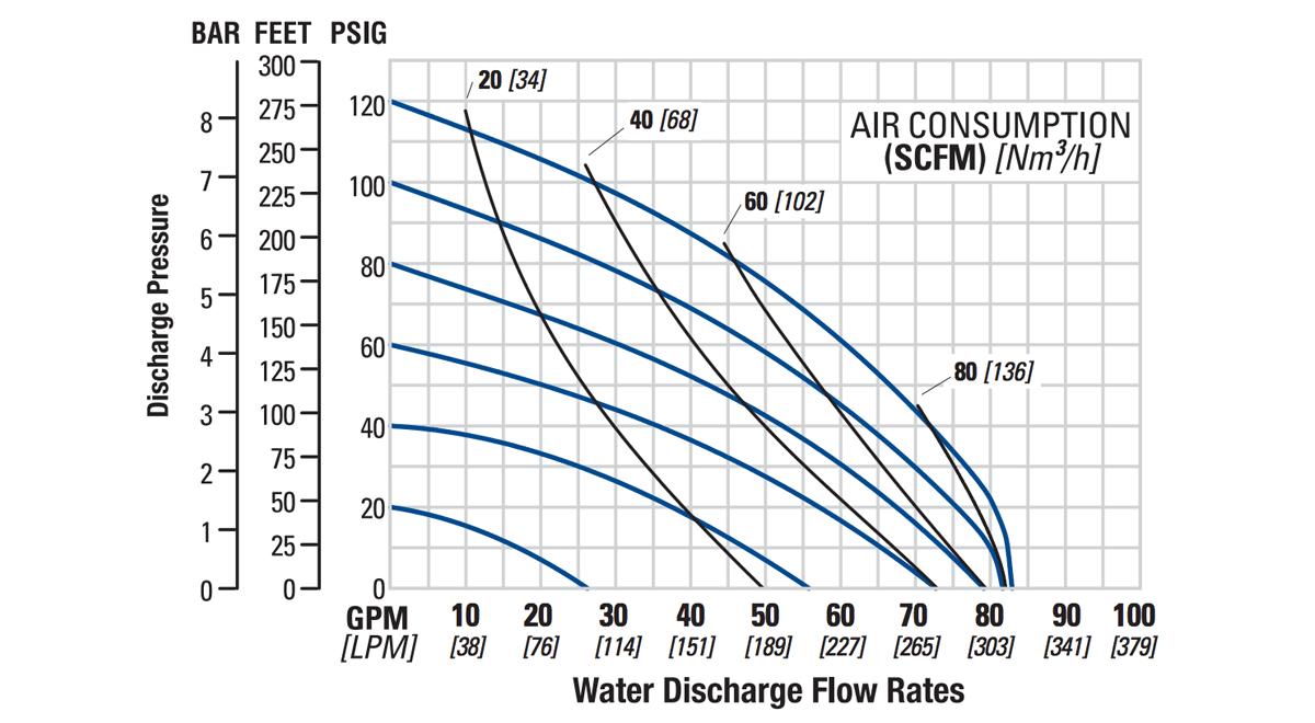 Flo-PS1-38mm-1.5in-PF-SSCMP