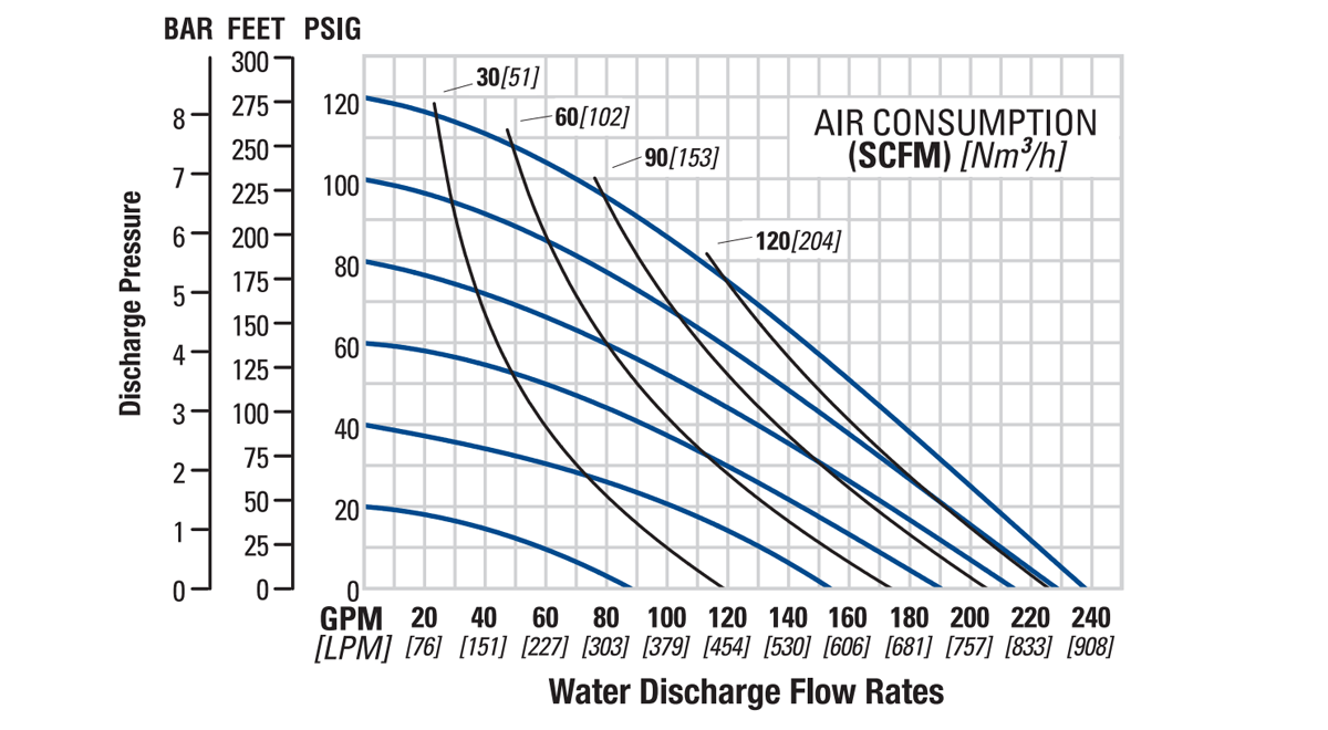 Flo-PS15-761mm-3in-PF-SSCMP