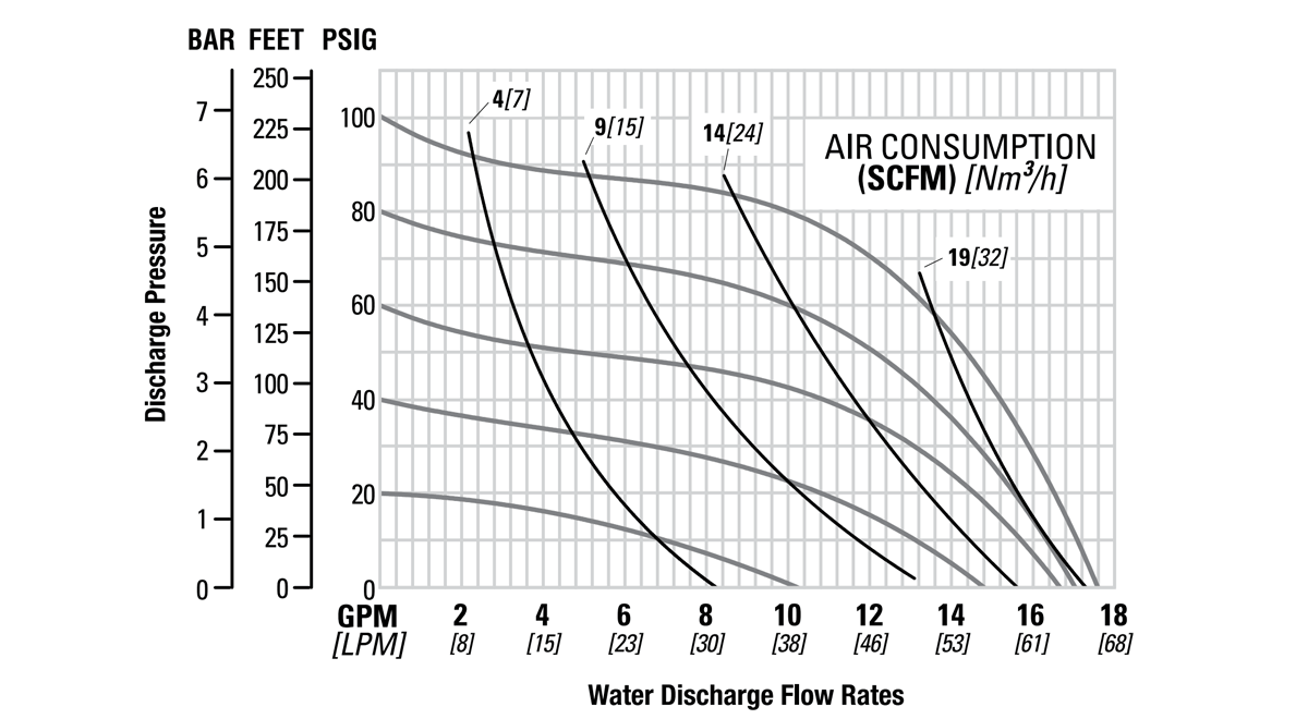 Flo-A150V-13mm.5inAccu-Flo-VS-BPP