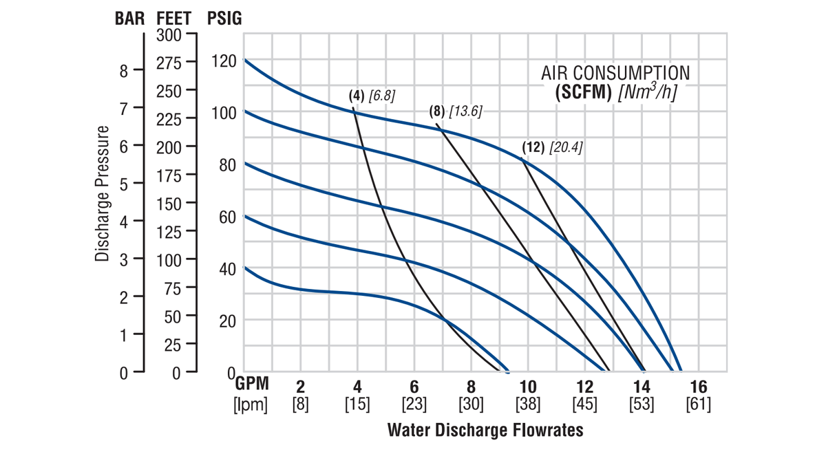 Flo-P1-13mm.5-PFSF-FDA-MP