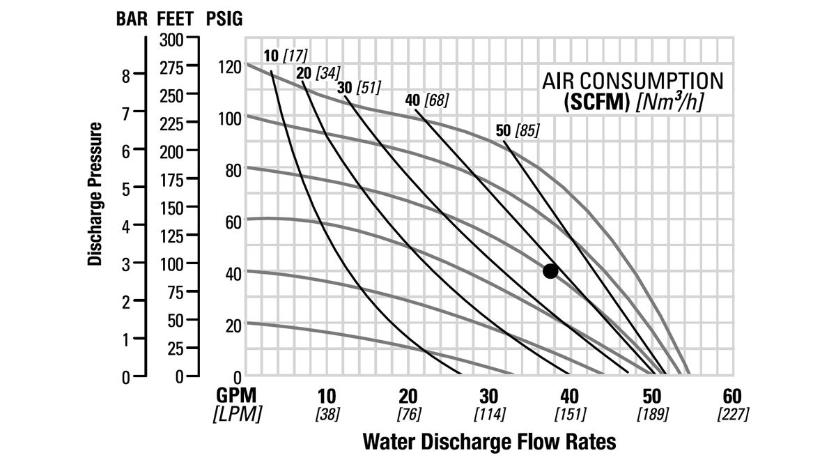 Flo-GPS220-25mm1in-CSA-C-BMP