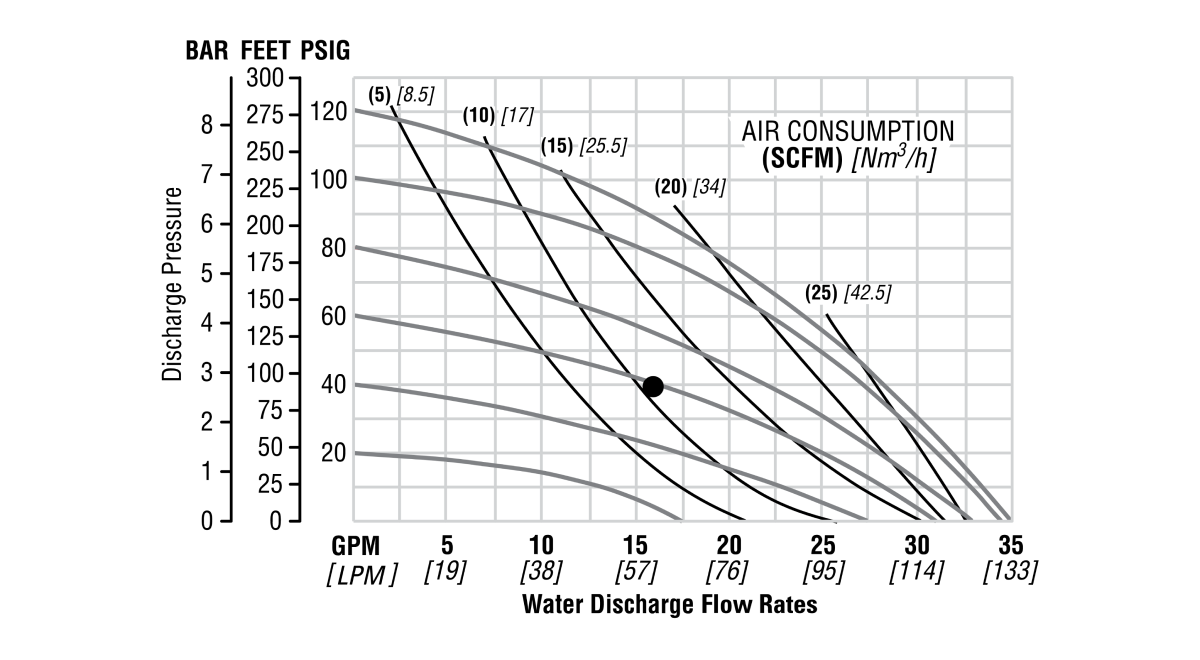 Flo-T2-25mm1inTurbo-Flo-CMP