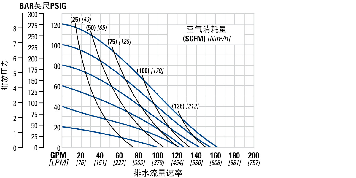 PR870P performance curve